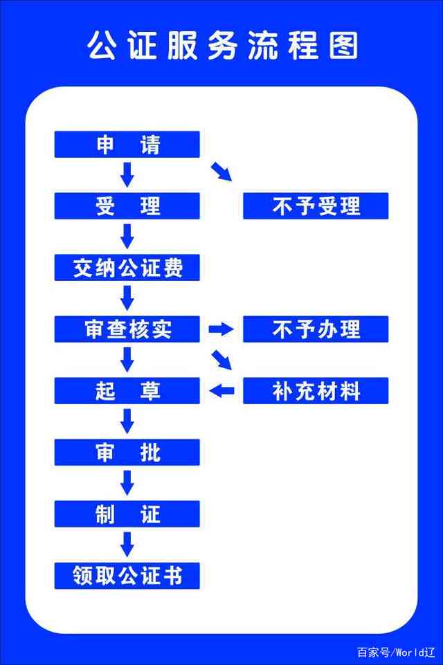 浙江省兰溪市公证处服务指南：办理流程、所需材料及常见问题解答