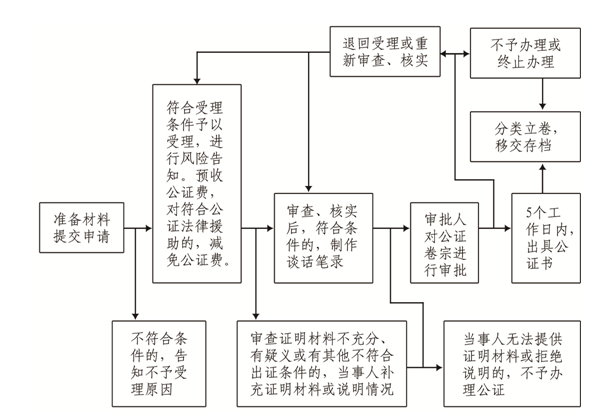 浙江省兰溪市公证处服务指南：办理流程、所需材料及常见问题解答