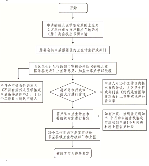 兴义市伤残鉴定中心：权威伤残鉴定服务与流程指南