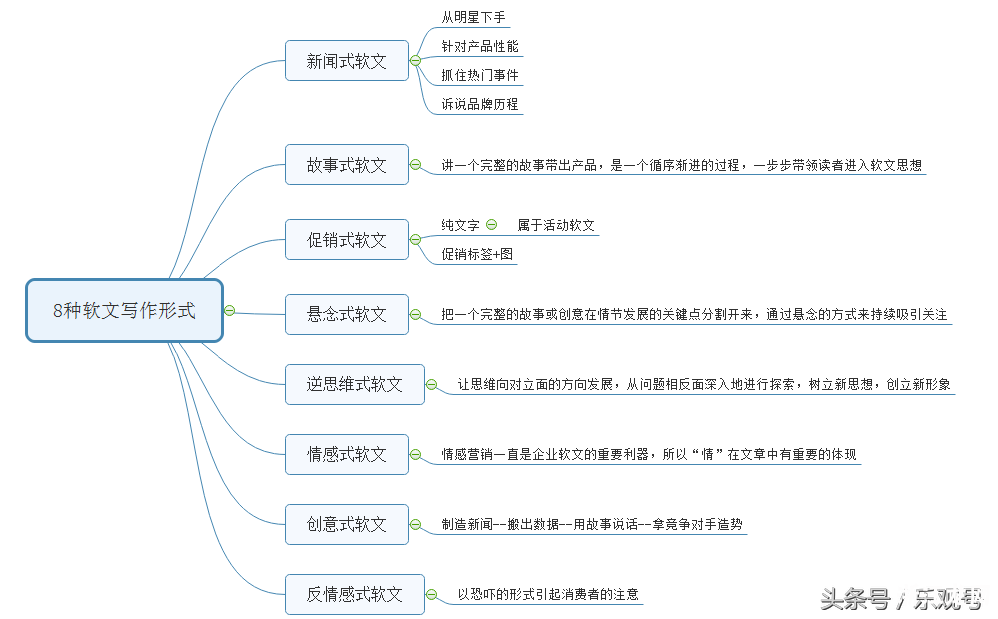 全面指南：文库创作涵的文章类型与写作技巧解析