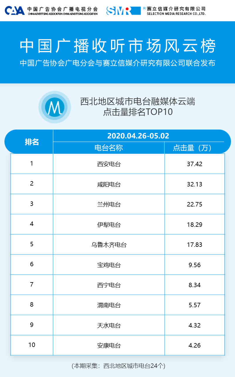 文库api：主流文库功能、扫码位置、排行榜前十名及扫码详解