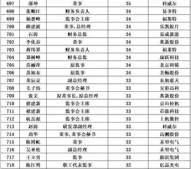 文库api：主流文库功能、扫码位置、排行榜前十名及扫码详解