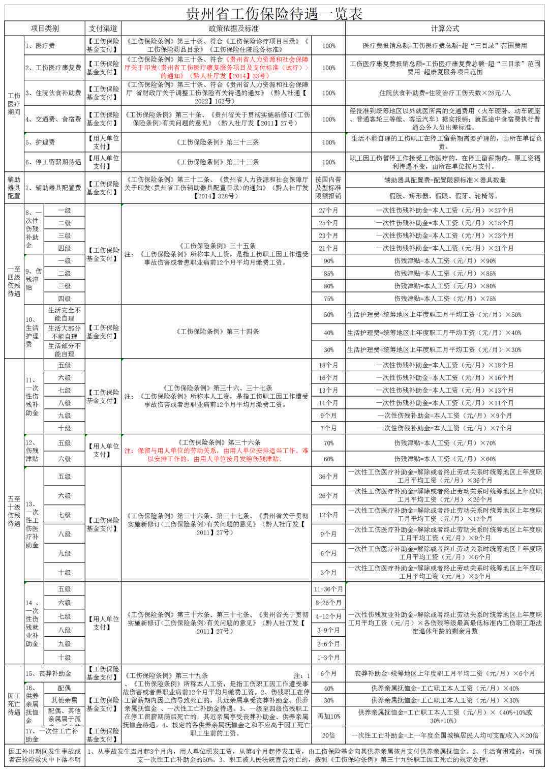 黔西南州兴义市工伤认定中心地址及人力资源社会保障鉴定电话查询