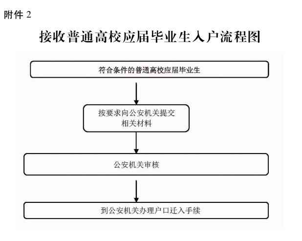 兴义市工伤认定中心联系方式及办理流程指南