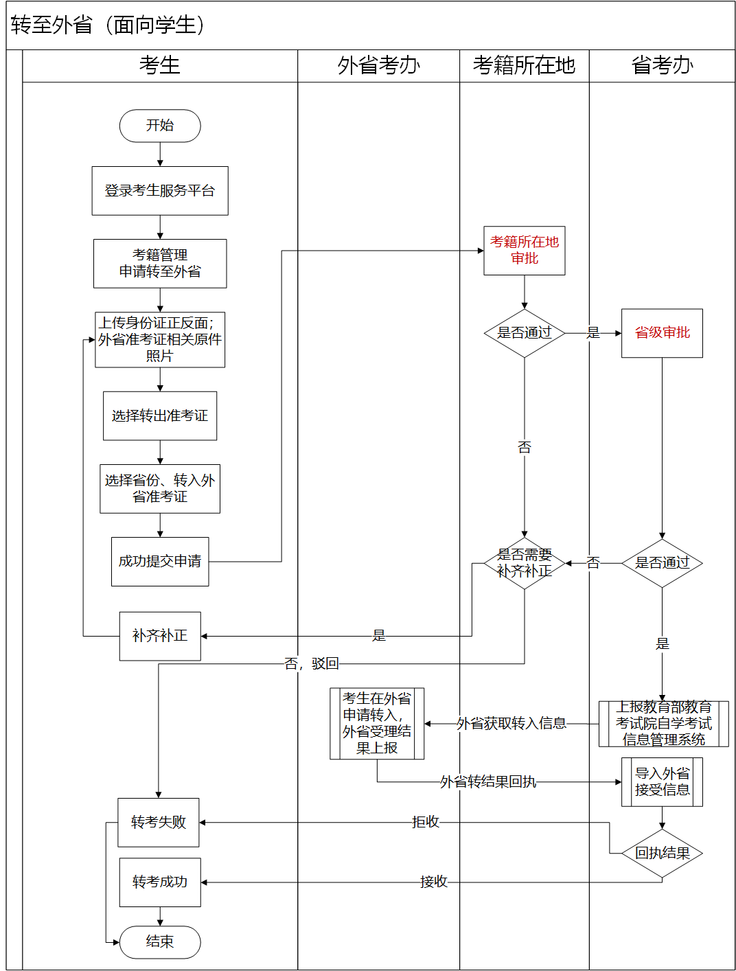 兴义市工伤认定中心地址、联系方式及办理流程详解