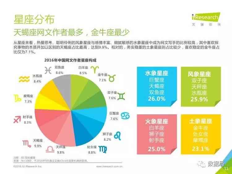 AI助力行业趋势洞察报告总结：范文与撰写要点