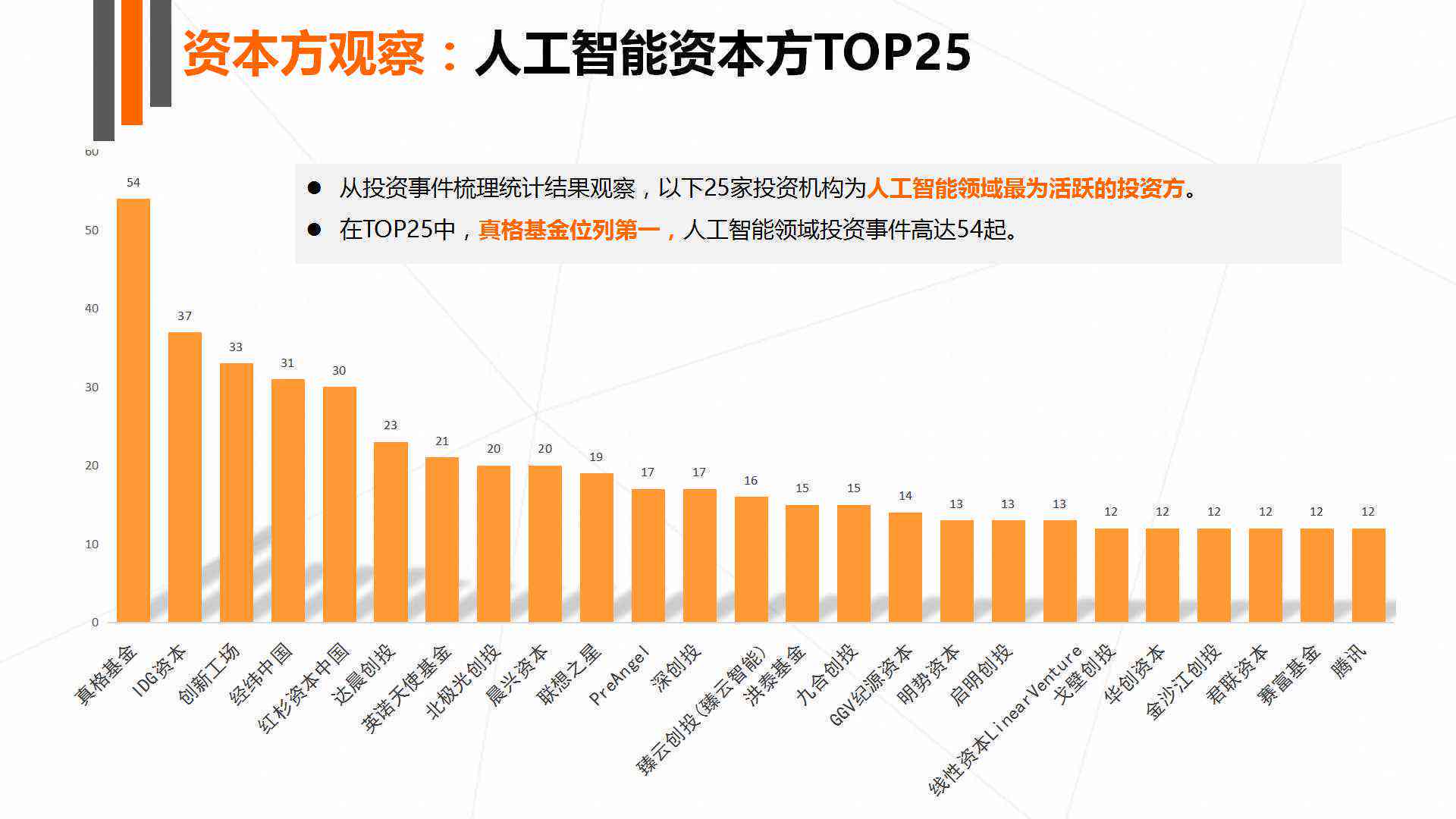 ai助力行业趋势洞察报告