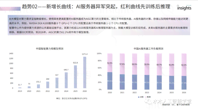 ai助力行业趋势洞察报告