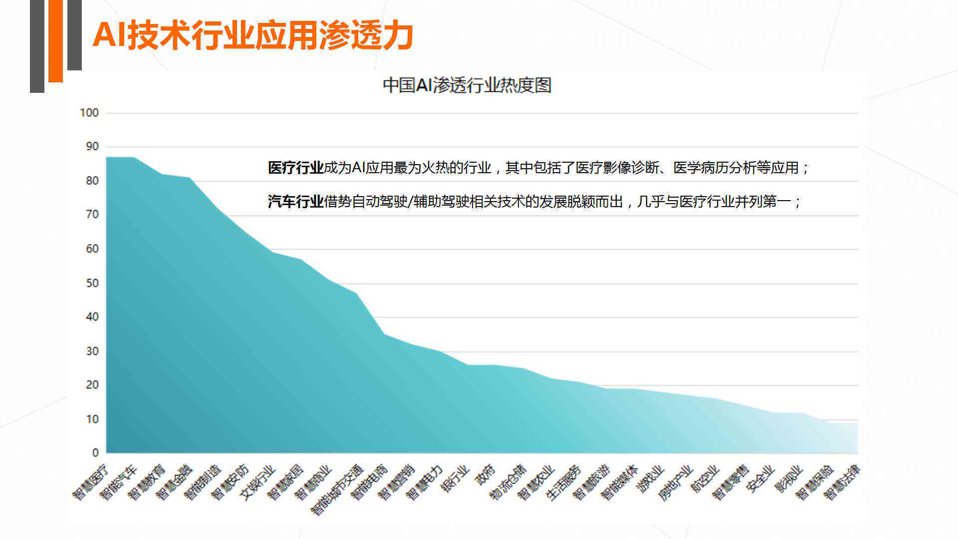 ai助力行业趋势洞察报告