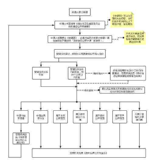 '昆山市工伤认定中心：工伤鉴定与认定流程指南及中心位置在哪详解'