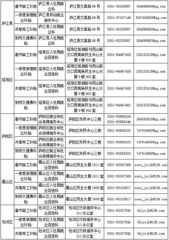 合肥市包河区工伤认定电话及地址查询：人力与工伤认定服务指南