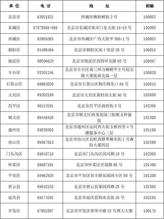 北京市工伤认定机构官方电话一览表