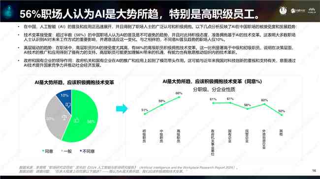 AI最新报告职业发展方向：探索与撰写指南