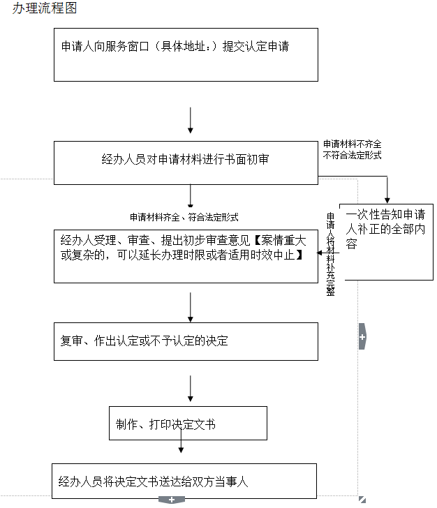 北京顺义区工伤认定中心联系方式及办事指南：电话、地址、业务流程一览