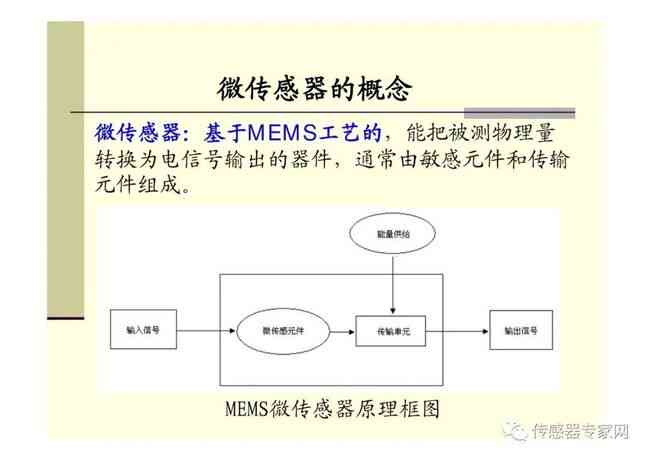 深入解析智能写作技术的核心原理：AI学如何创造文本