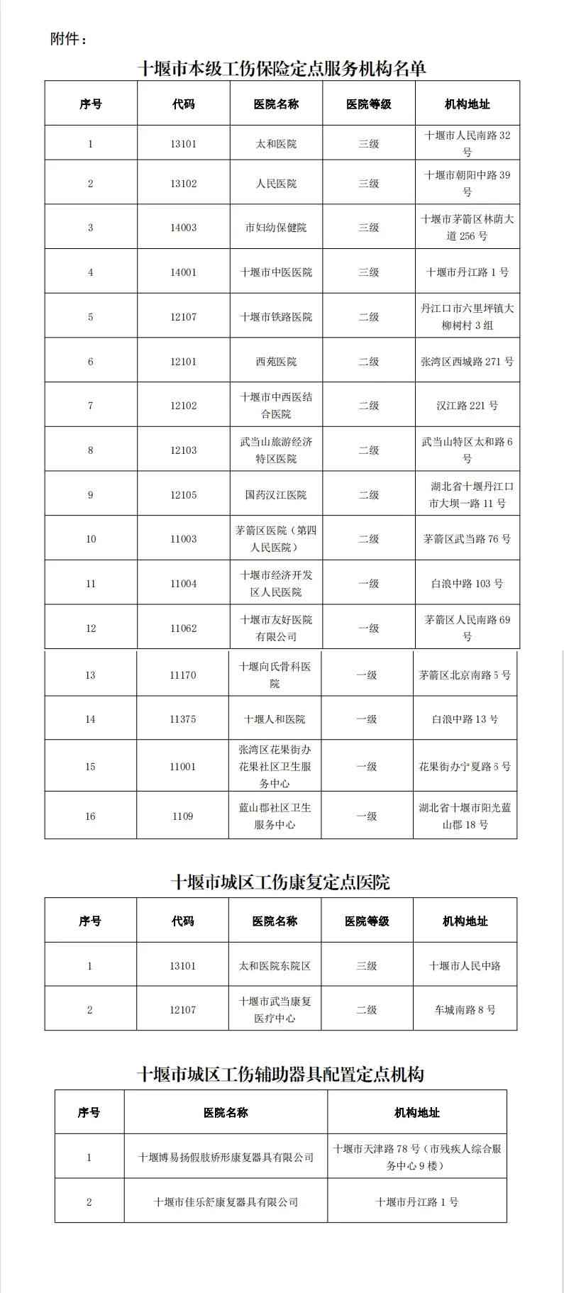 十堰市社保工伤科联系方式及地址查询