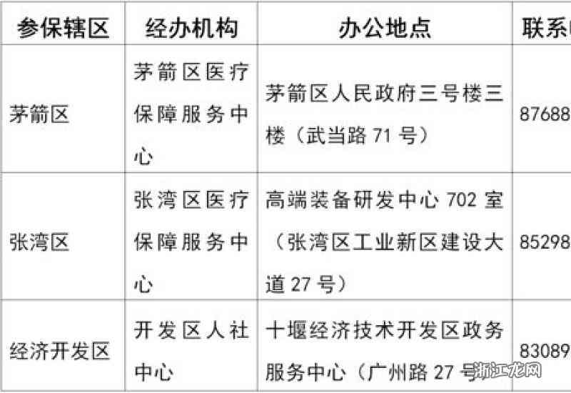 十堰市社保工伤科联系方式及地址查询