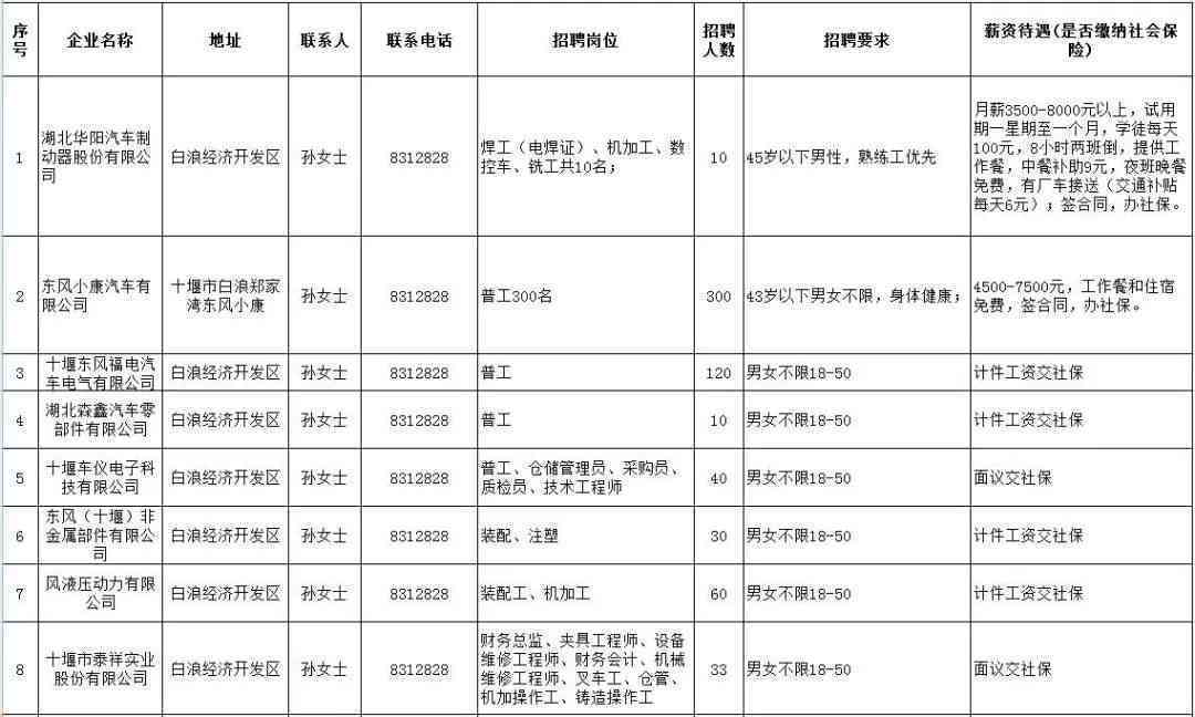 十堰白浪劳动局在哪个位置：十堰市白浪经济开发区劳动局地址及电话查询