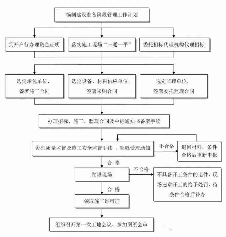 南京工伤认定与鉴定中心完整指南：地址、流程及必备材料详解