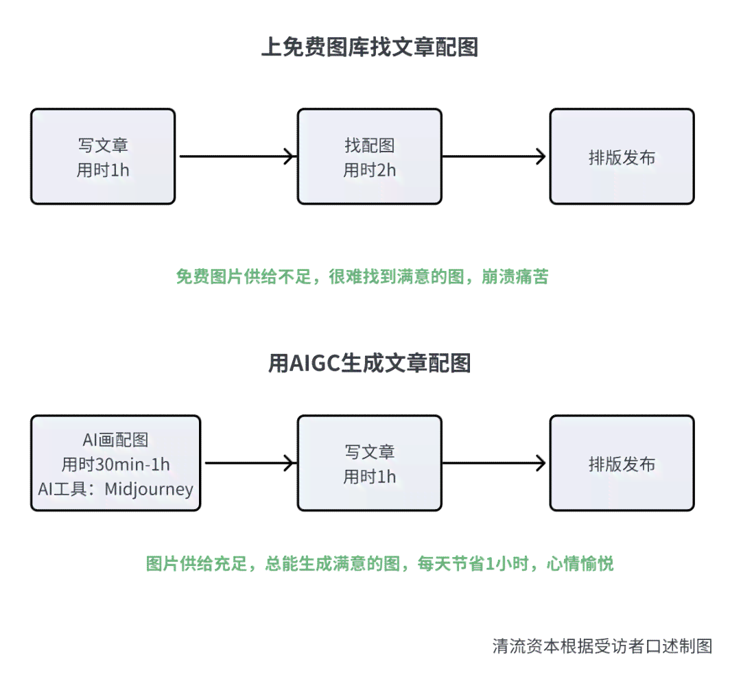 AI写作是什么：起源、原理、软件及应用概述