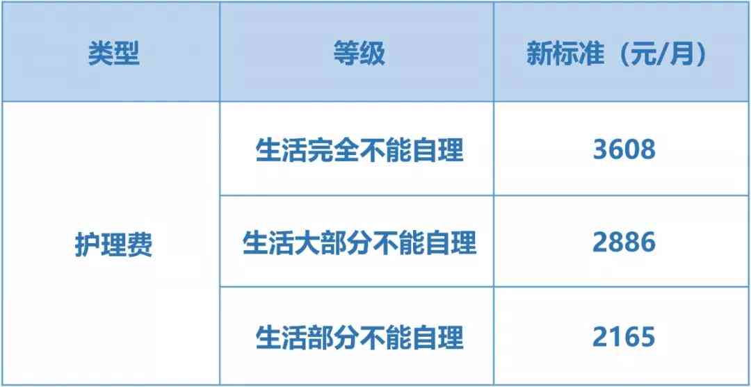 南京工伤认定中心在哪里