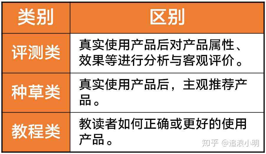 小红书笔记撰写与发布全攻略：从注册到优化，全方位解析小红书笔记操作步骤