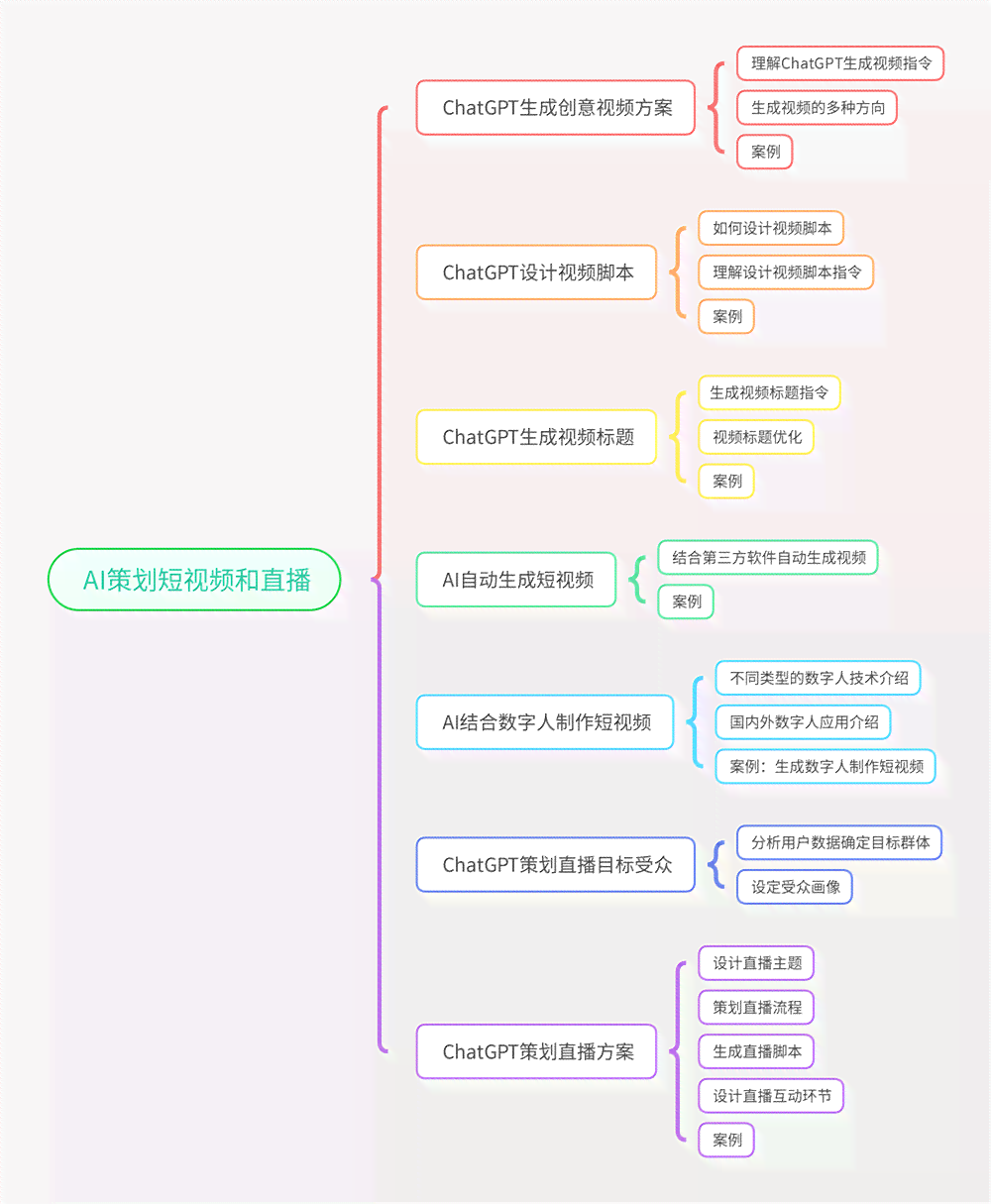 如何利用AI工具生成脚本：创作脚本的有效方法与步骤