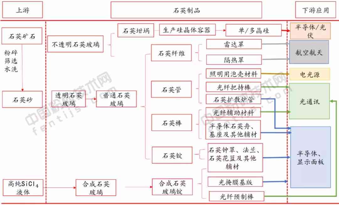 南安石井工伤认定中心完整地址及联系方式 | 办理流程与所需材料指南