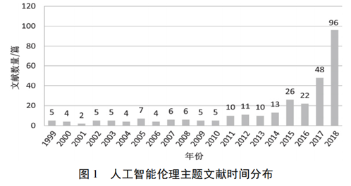 深入探索人工智能：从经典到前沿的参考文献案例全解析