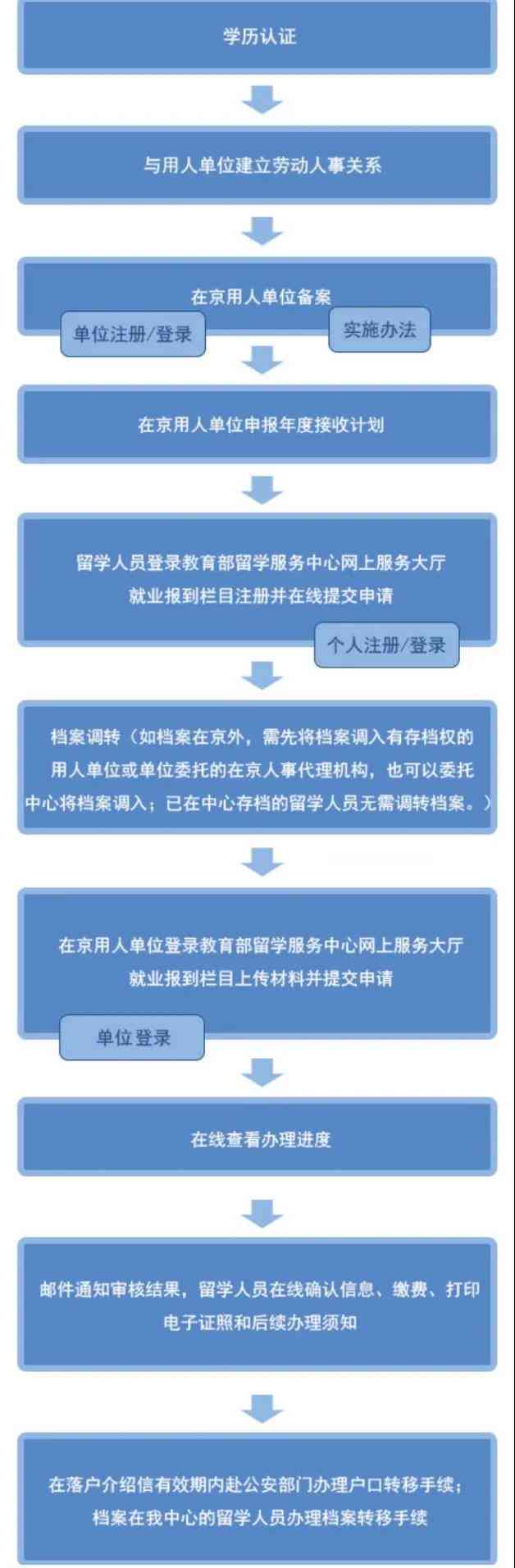 南山工伤科联系方式及就诊指南：电话、地址、预约流程全攻略