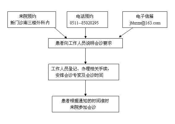 南山工伤科联系方式及就诊指南：电话、地址、预约流程全攻略