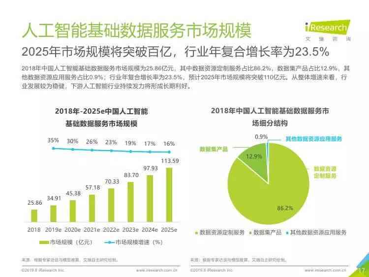 如何利用AI智能生成详尽的数据分析调查报告