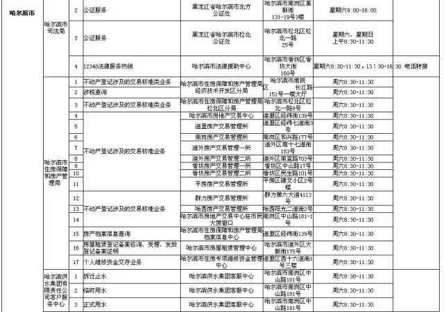 上海南汇伤残鉴定中心每周上班时间及详细时间安排