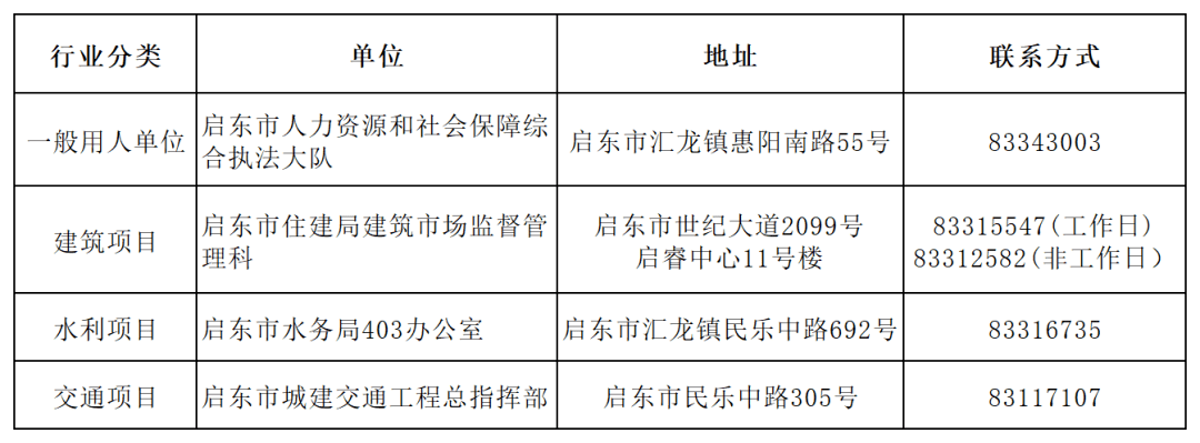 启东市工伤认定科电话：工伤保险科及劳动局工伤科联系方式