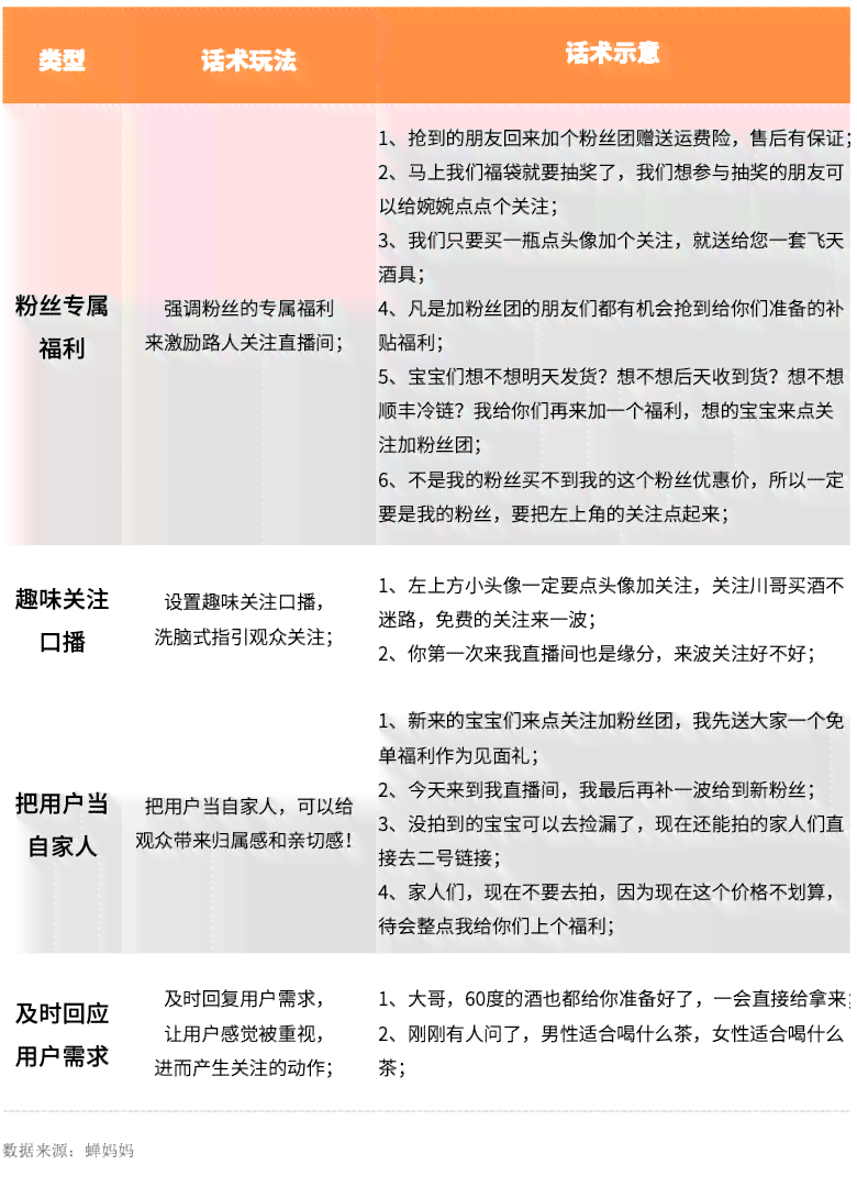 直播话术和技巧文案-直播话术和技巧文案怎么写