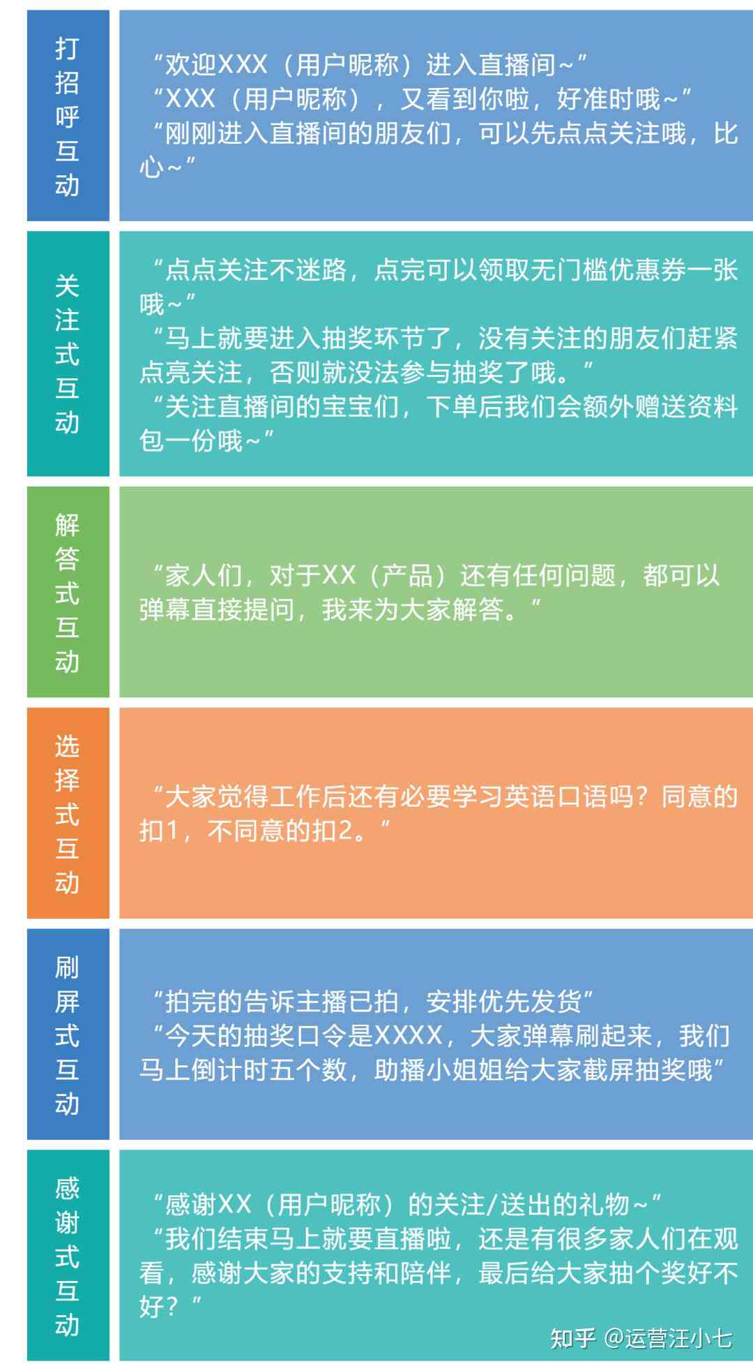 直播话术和技巧文案-直播话术和技巧文案怎么写