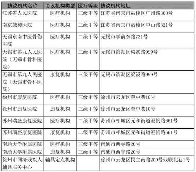 南通工伤鉴定流程、查询方法及常见问题解答一站式指南