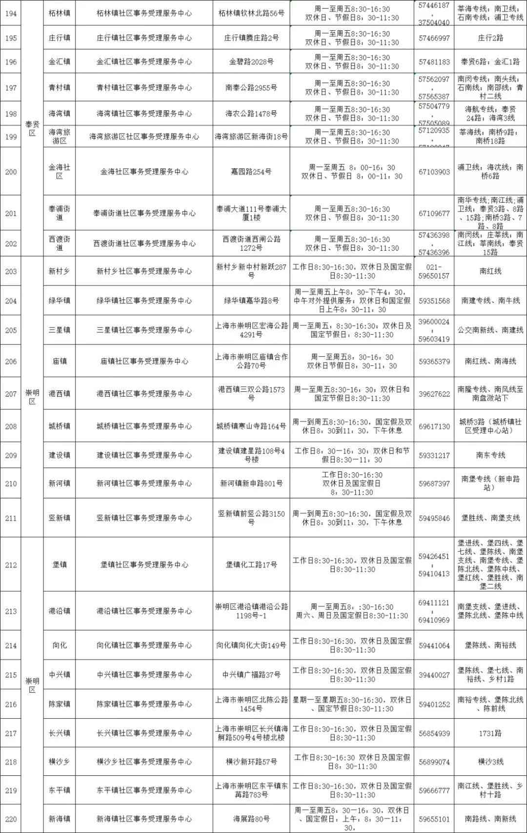 南通工伤咨询：电话热线、备案网站及服务中心一览