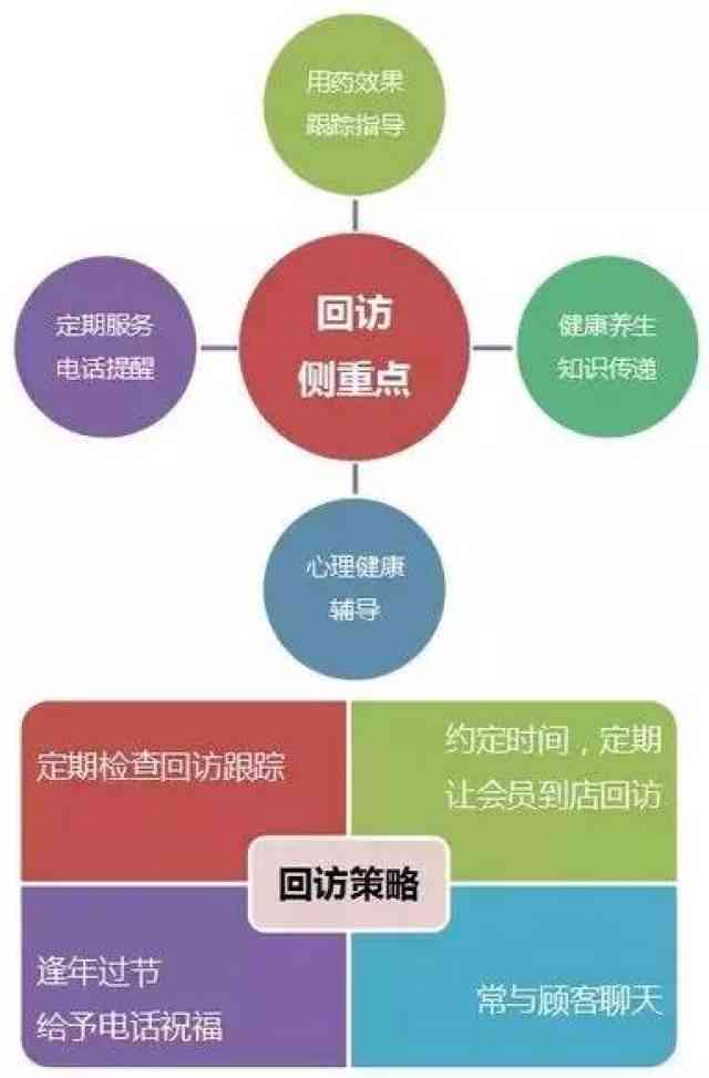 慢性病患者电话随访沟通技巧与注意事项指南