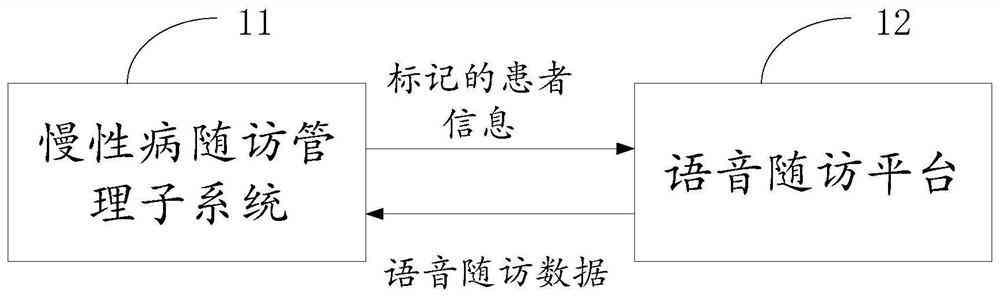 慢性病患者电话随访沟通技巧与注意事项指南