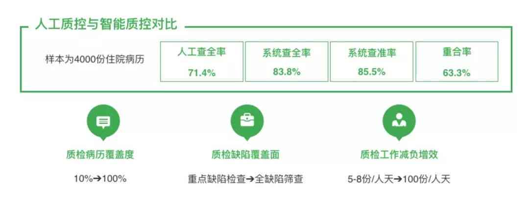 杭州ai慢病随访报告怎么写