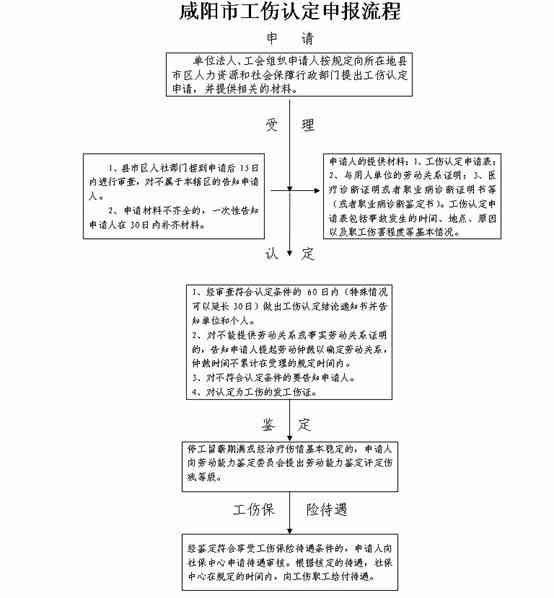 南阳市宛城区工伤认定流程、条件及服务中心一站式指南