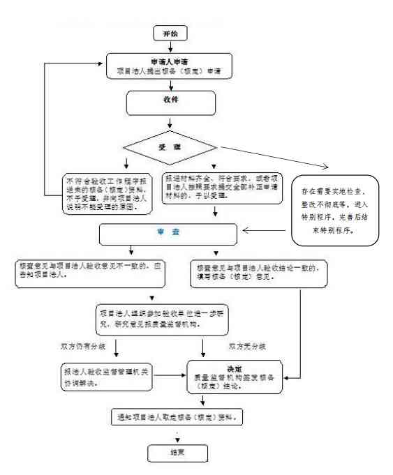 南阳市宛城区工伤认定流程、条件及服务中心一站式指南