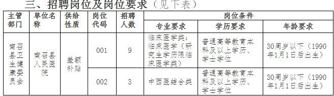 南阳市工伤保险机构公示：南阳人民医院入选工伤定点医疗机构信息及招聘动态