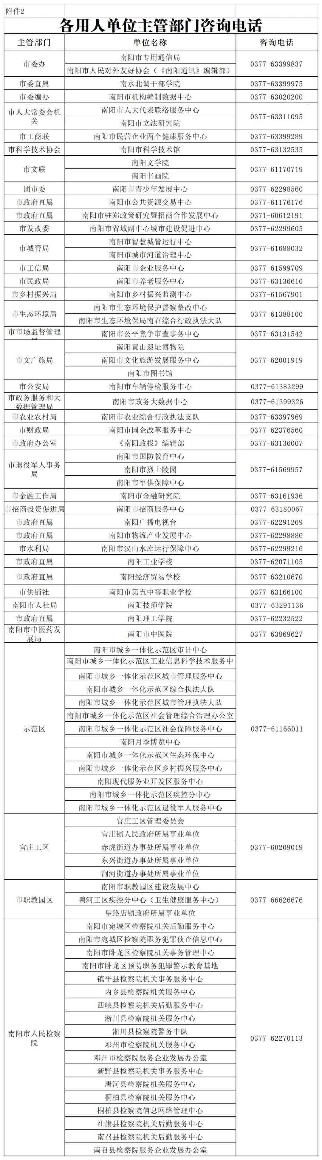 南阳市工伤保险机构公示：南阳人民医院入选工伤定点医疗机构信息及招聘动态