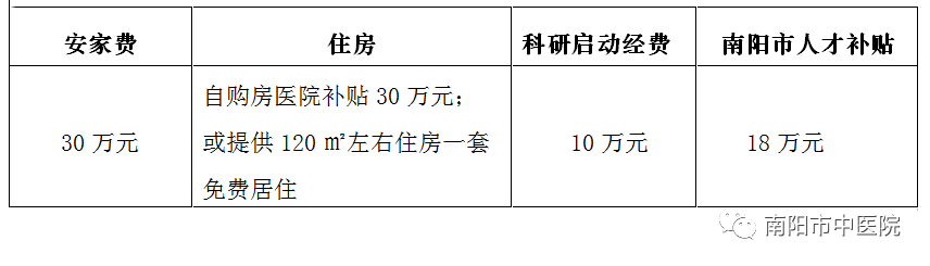 南阳市工伤保险机构公示：南阳人民医院入选工伤定点医疗机构信息及招聘动态