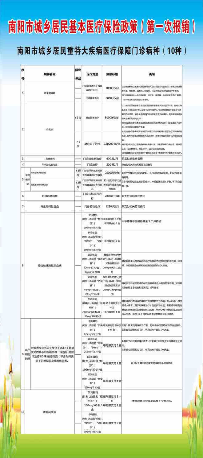 南阳市工伤保险机构公示：南阳人民医院入选工伤定点医疗机构信息及招聘动态