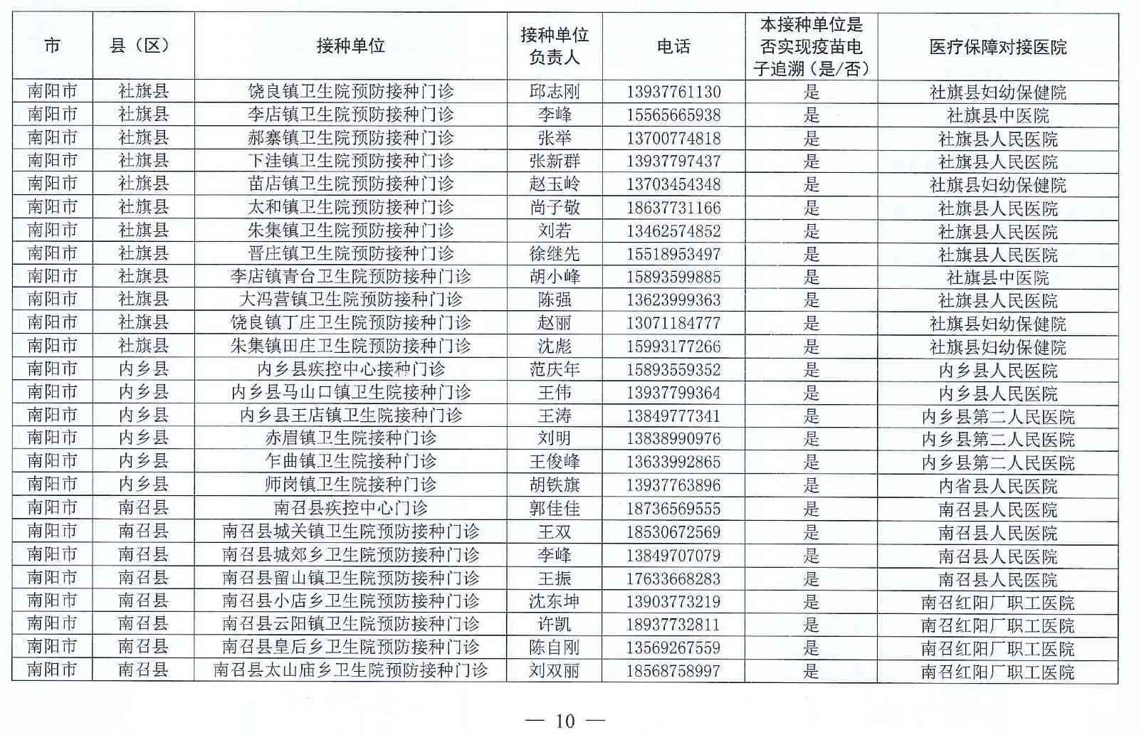 南阳市工伤保险机构公示：南阳人民医院入选工伤定点医疗机构信息及招聘动态