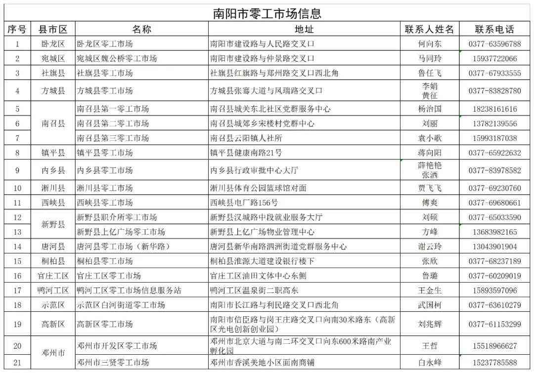 南阳市社会保障局工伤认定公示电话，人力资源保障服务指南