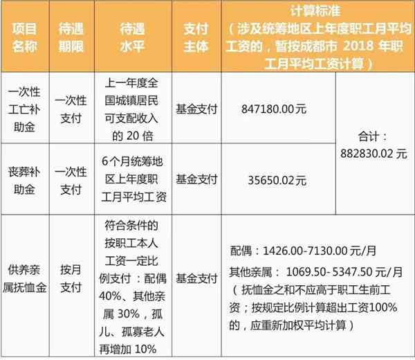 南阳市工伤赔偿完整指南：含伤残、医疗、护理及工亡待遇标准详解